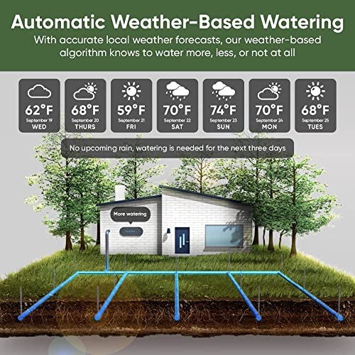 Wyze WSPRK1 Smart Controller Smart Sprinkler Timer EPA Watersense 8-Zone WiFi Like New