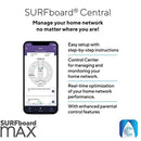 ARRIS SURFBOARD MAX W21 TRI-BAND MESH WIFI 6 ROUTER AX6600 Speed6.6 GBPS WHITE - Like New