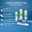 APEC WATER ROES-50 5-STAGE UNDER SINK REVERSE OSMOSIS SYSTEM 50 GPD - Like New