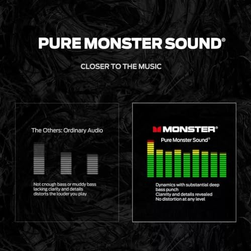 Monster S110 Portable Bluetooth Speaker, True Wireless Stereo. Built-in Mic - Like New