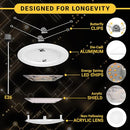NUWATT 5/6" Flush Mount Ceiling Light LED Can Light Replacement 1100 Lumens - Brand New