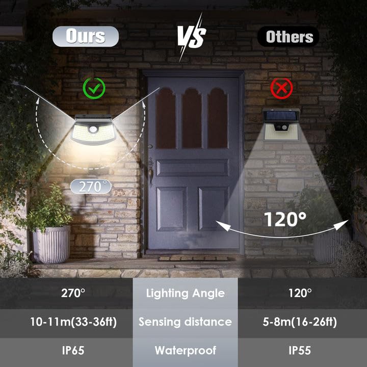 Aootek New Solar Motion Sensor Lights 120 LEDs with Lights Reflector - Brand New