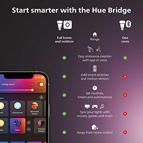 PHILIPS HUE SMART DIMMER SWITCH WITH REMOTE 1 PACK HUE LIGHTS BRIDGE - WHITE - Like New