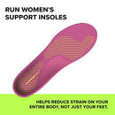 Superfeet Run Women's Support Insoles for Runners with High Arch Support - Like New