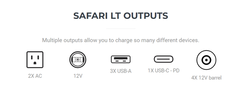 LIONENERGY LION SAFARI LT 450WH 110W AC/36W DC QUICK CHARGE - BLACK/YELLOW - Like New