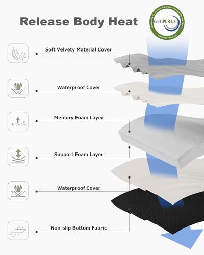 Ferlizer Memory Foam Camping Mattress Pad, 3" Portable Roll Up Sleeping Pad - Like New