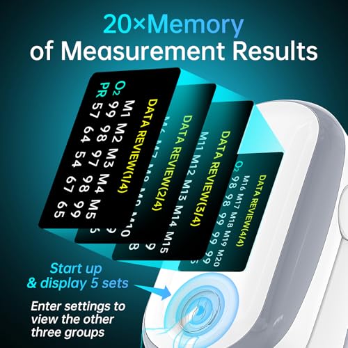 ALECAREMED PULSE OXIMETER 4 COLOR OLED DISPLAY OXYGEN MONITOR FINGERTIP - WHITE - Like New