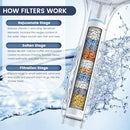 FEELSO FILTERED SHOWER HEAD HANDHELD HIGH PRESSURE 7-SPRAY SHOWERHEAD - BLACK - Like New