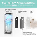 IMUNSEN M-001W True HEPA 13 Filter Air Purifier with Quiet Auto Sleep Mode,White Like New