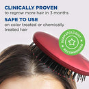 Women's Rogaine 2% Minoxidil Topical Treatment for Hair Thinning and Loss - Brand New