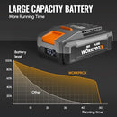 WORKPRO 20V 4.0AH LI-ION BATTERY PACK CHARGING TYPE-C LED DISPLAY SCREEN - GRAY - Like New