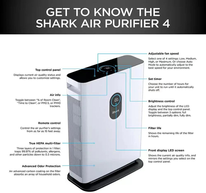 Shark HE401 Air Purifier with Anti-Allergen Advanced Odor Lock -White - Like New