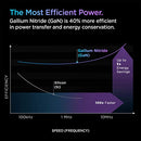 SPIGEN USB C CHARGER BLOCK GAN FAST 20W USB-C POWER ADAPTER TYPE C - WHITE - Like New