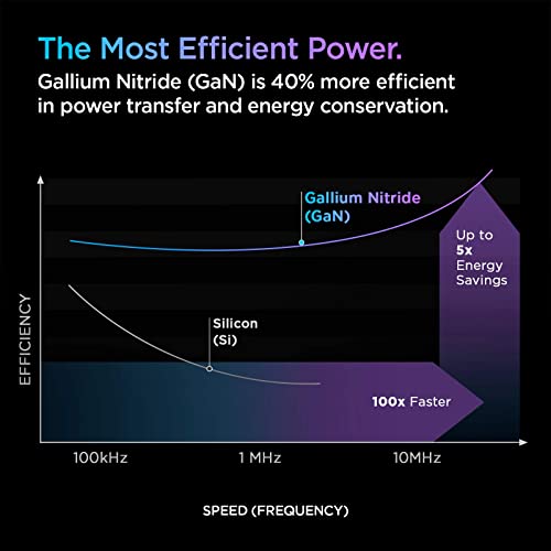 SPIGEN USB C CHARGER BLOCK GAN FAST 20W USB-C POWER ADAPTER TYPE C - WHITE - Like New