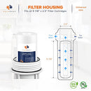Aquaboon 5 Micron 10" x 2.5" Sediment Filter - Whole House Water Filter - Brand New
