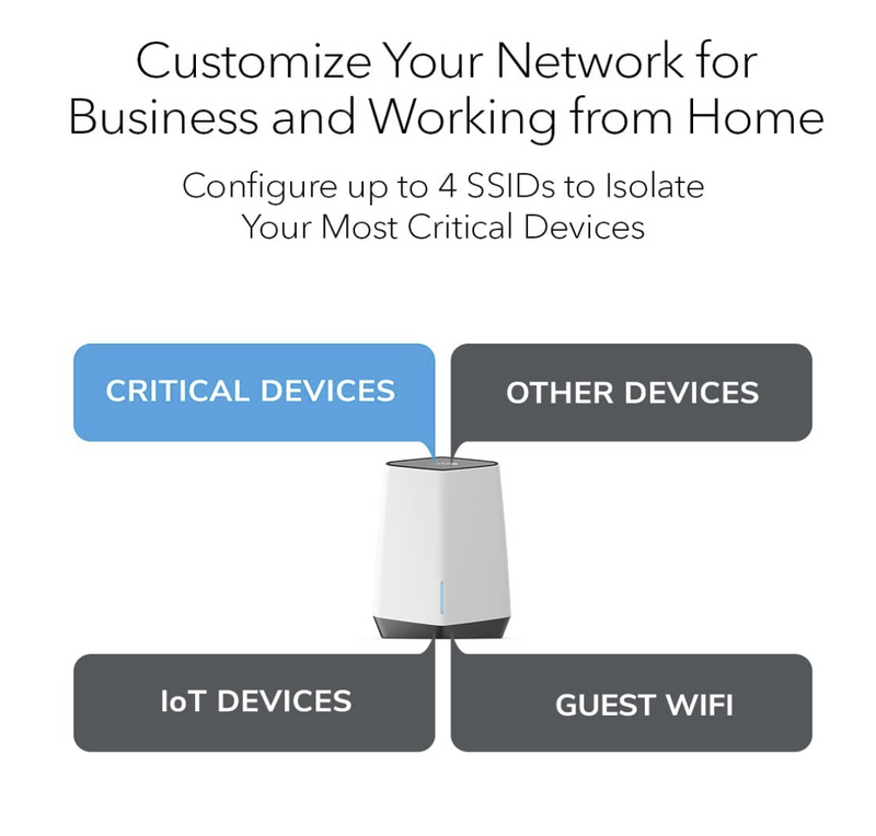 NETGEAR Orbi Pro WiFi 6 AX6000 Tri-Band Mesh Router SXR80-100NAS Like New