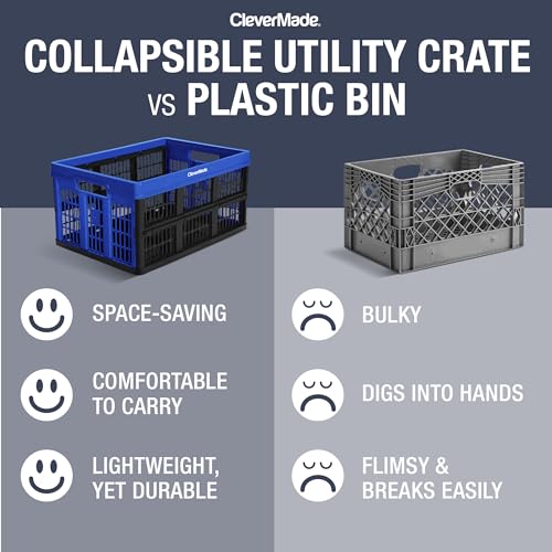 CLEVERMADE COLLAPSIBLE UTILITY CRATE 3PK 45L 11 GAL 8031165-7033PK - BLUE - Like New