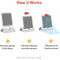 Osmo - Genius Starter Kit for iPad & iPhone - 5 Educational Learning Games - Like New