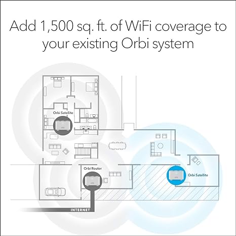 NETGEAR Orbi Mesh WiFi Add-on Satellite Works Your Orbi Router RBS10 - White Like New