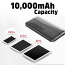 ENERGIZER 10000MAH PORTABLE CHARGER POWER BANK WITH DUAL USB-C - Scratch & Dent