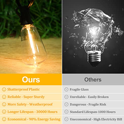 Brightever Outdoor String Lights 150FT, Patio Lights with 75+2 Dimmable ST38 - Like New
