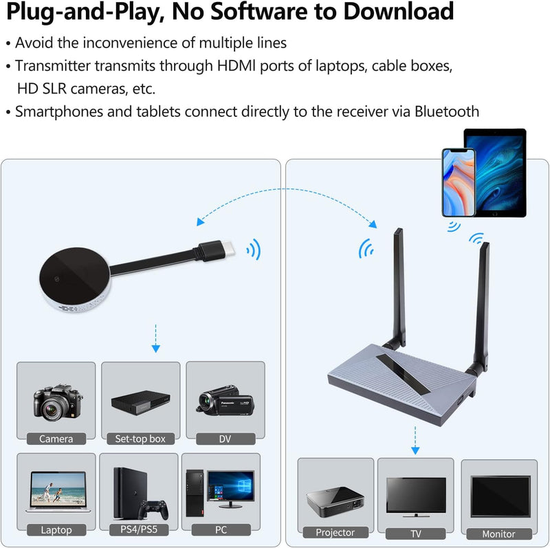 Daigie Wireless HDMI Transmitter & Receiver Kit - Gray Like New