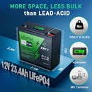 ERYY 12V 23.4AH LIFEPO4 LITHIUM BATTERY WITH 30A BMS & LCD VOLTMETER - BLACK - Like New