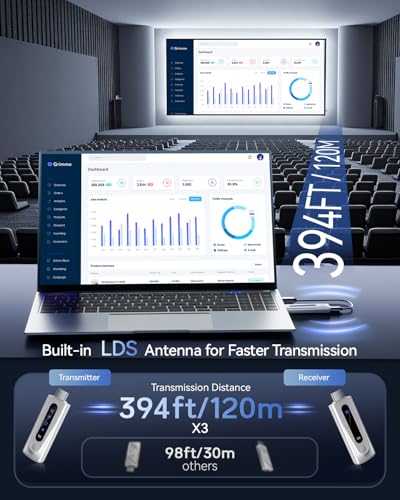 BRAIDOL 2025 LATEST GENERATION WIRELESS HDMI TRANSMITTER RECEIVER 4K SILVER - Like New