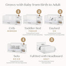 DELTA CHILDREN MAYA 5-IN-1 CONVERTIBLE CRIB AND CHANGER WITH STORAGE GREENGUARD - Like New