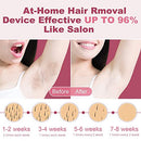 ALCYONEUS IPL-WHITE HAIR REMOVAL FOR WOMEN PERMANENT, AT-HOME LASER HAIR REMOVAL - Like New