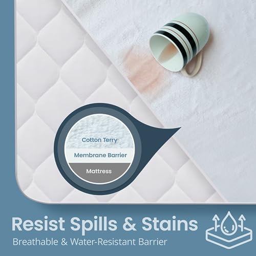 SAFEREST WATERPROOF FULL SIZE MATTRESS PROTECTOR FITTED SYNCHKG022168 - WHITE - Like New