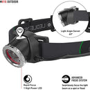 Ledlenser MH10 Rechargeable Headlamp, High Power LED, Water Resistant - BLACK - Like New