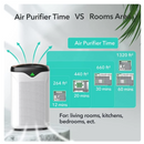 FAMREE Smart HEPA Air Purifier for Home Large Room WiFi APP Alexa FA500 - White Like New
