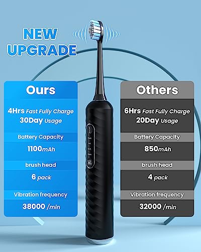 UNINGOPI ELECTRIC TOOTHBRUSH WITH WATER FLOSSER 3 IN 1 TEETH CLEANING - BLACK - Like New