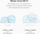 GOOGLE NEST H2E WI-FI POINT - WHITE - Like New