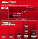 MILWAUKEE M18 REDLITHIUM LI-ION BATTERY 12 AH FORGE HD12.0 - BLACK/RED - Brand New