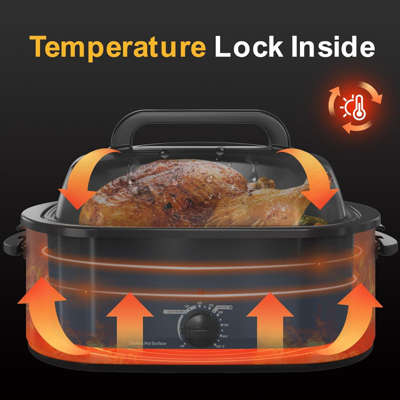 Sunvivi Roaster Oven 22Qt Electric Roaster Oven with Self-Basting Lid - Blue - Like New
