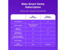 Roku Indoor Camera, 1080p HD video & color night vision, Wired Camera, White,