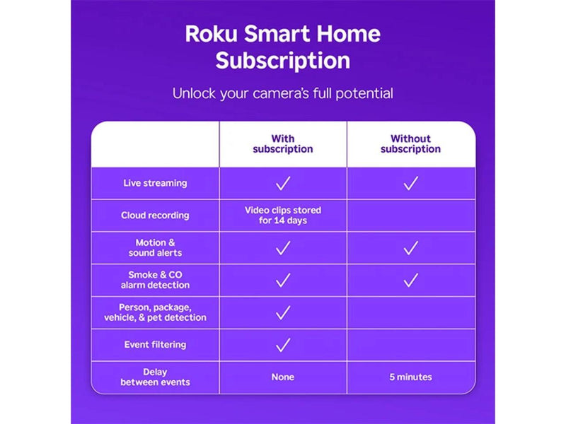 Roku Indoor Camera, 1080p HD video & color night vision, Wired Camera, White,