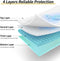 CoolShields Incontinence Waterproof Mattress Pads - 34" x 52" (3 Pack) - Green Brand New