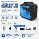 RINADURS 3500W PEAK PORTABLE INVERTER GENERATOR GAS POWERED RAD3500I -BLACK/BLUE - Like New