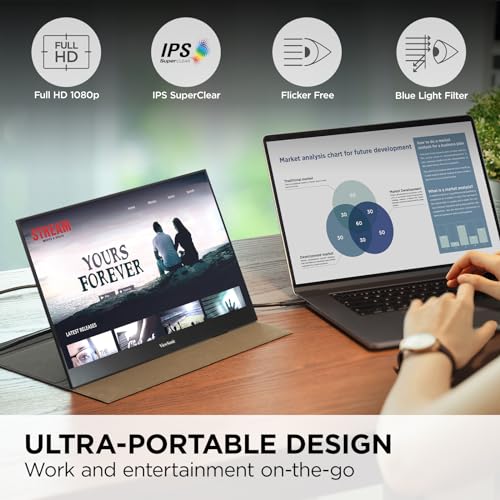 VIEWSONIC 15.6" 1080P FHD PORTABLE LED IPS MONITOR 2 WAY POWERED - BLACK - Like New