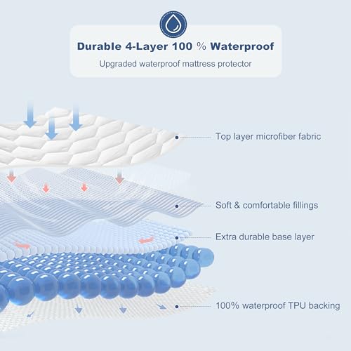 GRT TWIN MATTRESS PROTECTOR WATERPROOF, QUILTED FITTED MATTRESS PAD - WHITE - Like New