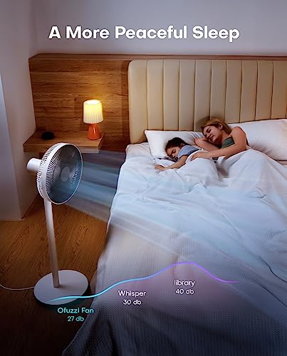 Ofuzzi Breeze 10 Smart Pedestal Fan, 39'' Quiet 140° Oscillating - WHITE - Like New