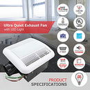 ESD TECH Bathroom Exhaust Fan with LED Soft White 800Lm Light Combo White Grill - Like New