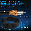 2023 Newest TV Antenna, 900+ Miles Range, Oversized, 50FT Coax Premium HDTV - Brand New