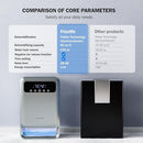 Frizzlife Air Dehumidifier 135oz Water Tank W/Purifying Function Quiet - Like New