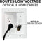 SANUS In-wall Cable Management Kit for Mounted TV & Soundbar - Scratch & Dent