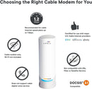 ARRIS Surfboard S33 DOCSIS 3.1 Multi-Gigabit Cable Modem - - Scratch & Dent