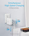 ANKER USB C CHARGER 40W 2-PORT PIQ 3.0 POWERPORT III DUO A2628 - WHITE - Like New